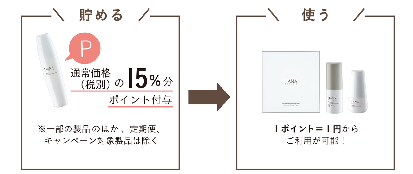 ポイントのご利用方法